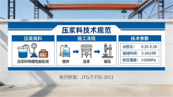东澳镇本地工厂讲解：说一遍公路压浆料和铁路压浆料的区别
